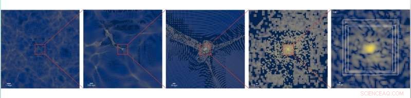 Scientists model fuzzy dark matter halo, revealing solitonic core and interference patterns