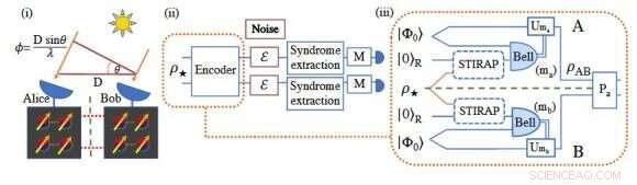 Quantum Innovation Promises Earth‑Sized Telescopes for Unprecedented Astronomical Discovery