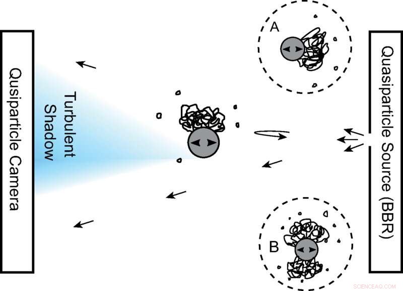 Advanced Quasiparticle Imaging Reveals Fine Structures in Helium‑3 Turbulence