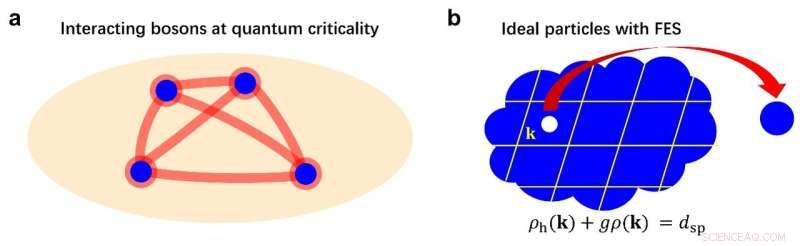 Discovering Fractional Exclusion Statistics in Quantum Critical Matter