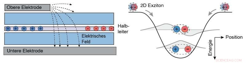Engineering Tunable Quantum Traps for Excitons in Semiconductors