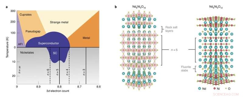 Exploring Superconductivity in Layered Nickelate Compounds