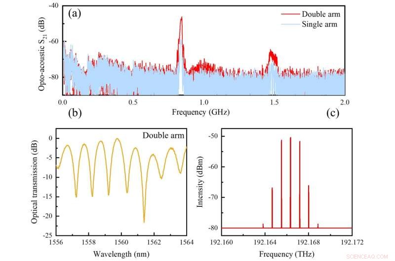 High‑Efficiency Acousto‑Optic Modulation with Non‑Suspended Thin‑Film LiNbO₃–Chalcogenide Hybrid Waveguides