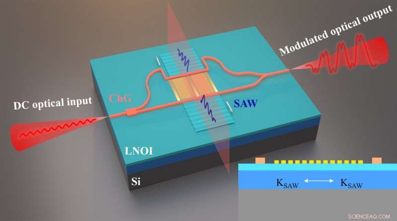 High‑Efficiency Acousto‑Optic Modulation with Non‑Suspended Thin‑Film LiNbO₃–Chalcogenide Hybrid Waveguides