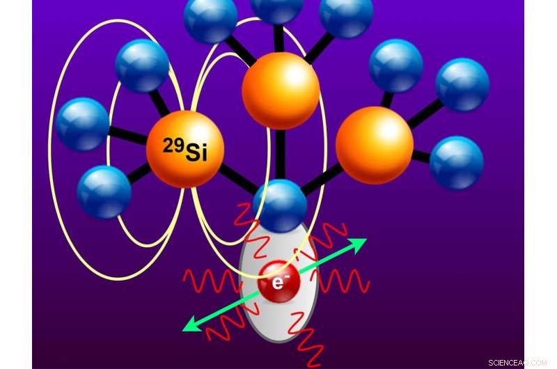 Penn State’s New Tool Pinpoints Atomic-Scale Defects, Reveals Transistor Limits