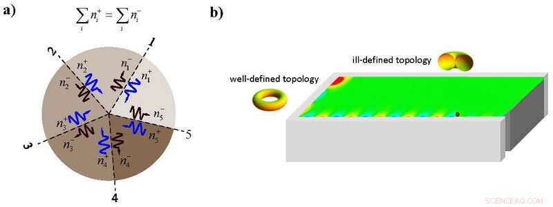 Halting Edge Waves at Topological Singularities for Field Enhancement