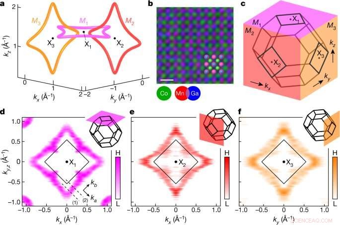 Scientists Discover Knotted Quantum Electron States in Crystal