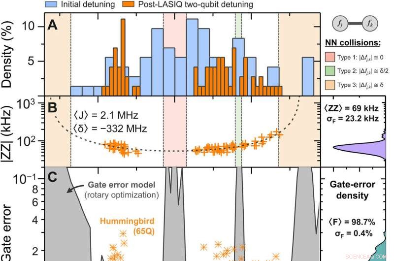 Optimizing Transmon Qubit Frequencies with Laser Annealing for Superior Superconducting Quantum Processors