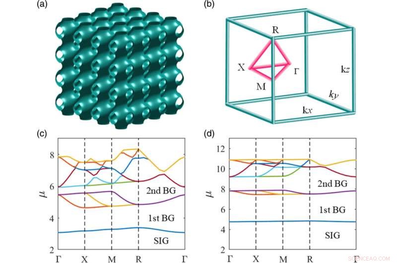 Understanding Localized Gap Modes in Bose–Einstein Condensates