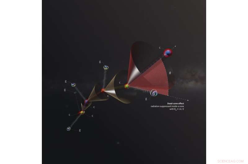 ALICE Unveils First Direct Observation of the Dead‑Cone Effect in Particle Physics