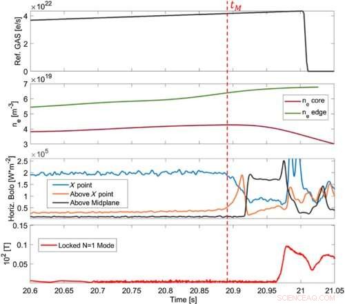 Revised Fusion Law Paves Way for Higher Energy Output