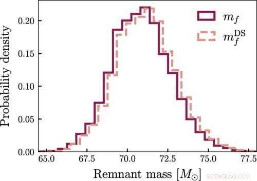 Assessing Kick Velocities in Binary Black Hole Mergers for Individual Gravitational‑Wave Events