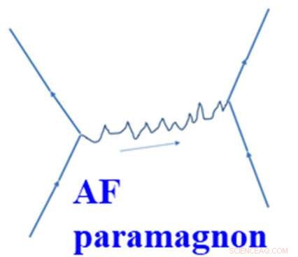 Exploring Band Crossovers & Magnetic Phase Diagram in Superconducting Ba2CuO4-δ