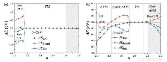 Exploring Band Crossovers & Magnetic Phase Diagram in Superconducting Ba2CuO4-δ