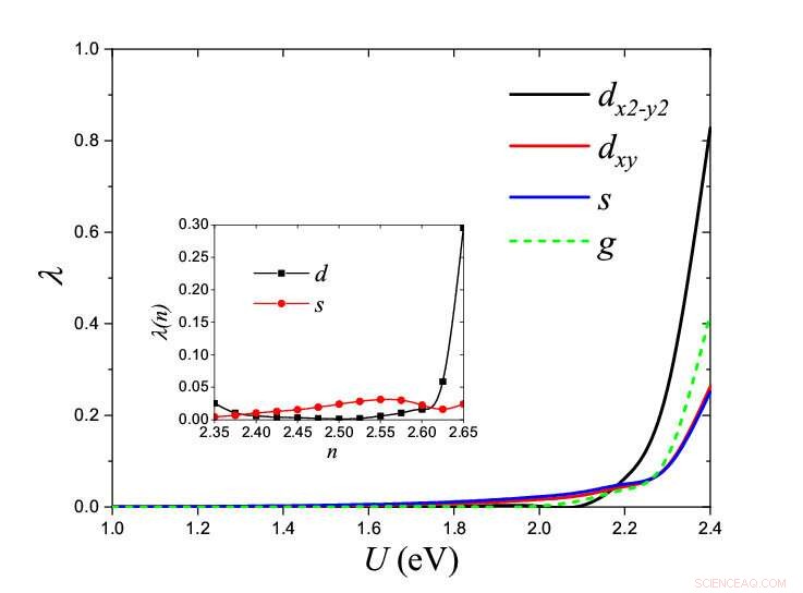 Exploring Band Crossovers & Magnetic Phase Diagram in Superconducting Ba2CuO4-δ