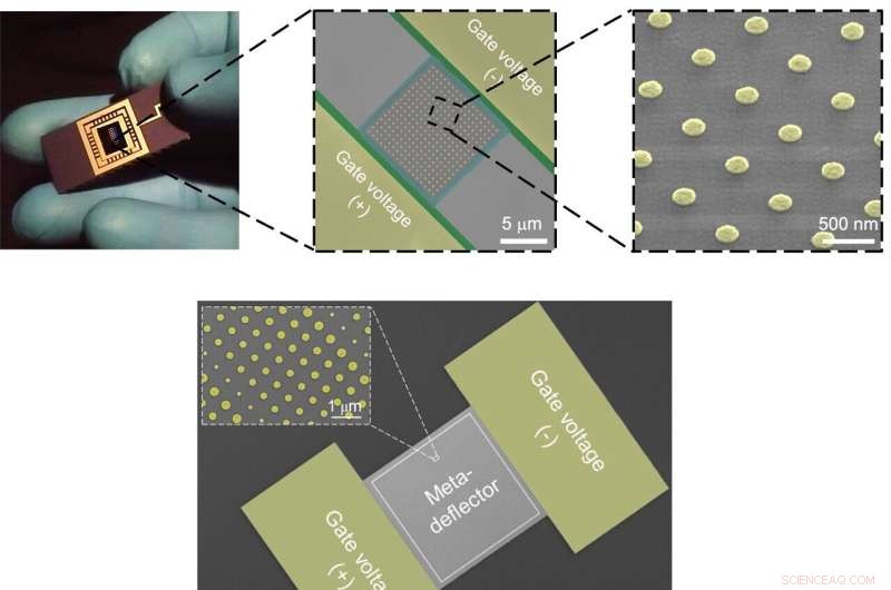 Reconfigurable Metasurfaces: Pioneering the Future of Light Manipulation