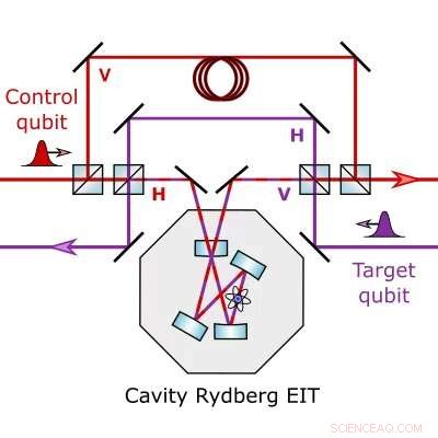 Enhanced Optical Quantum Gates for Next-Gen Quantum Computing