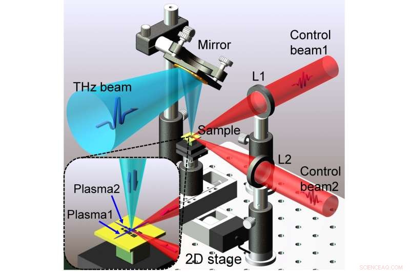 Advanced Terahertz Near‑Field Microscopy Using Air‑Plasma Dynamic Apertures