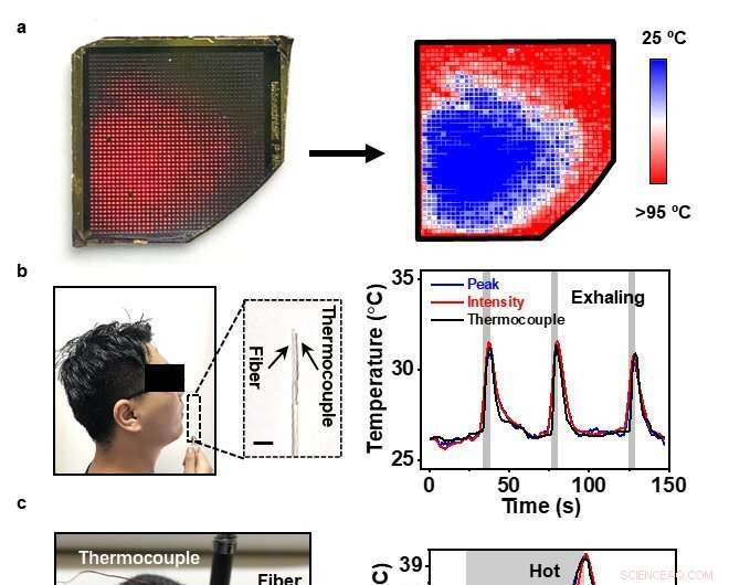 Advanced Microscale Infrared‑to‑Visible Thermometer Using InGaP LED and GaAs Photodiode