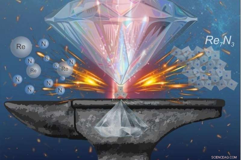 First Terapascal-Range Materials Synthesis: Matching Uranus Core Pressures