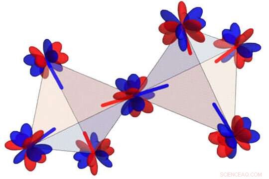 Computational Analysis Confirms First 3D Quantum Spin Liquid in Cerium Zirconium Pyrochlore