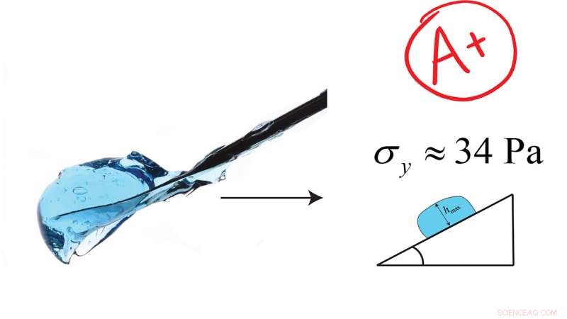 DIY Fluid Mechanics at Home: Estimating Yield Stress of Carbopol Gel