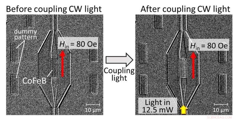 First Light-Driven Thermomagnetic Recording on Silicon Waveguide Demonstrated