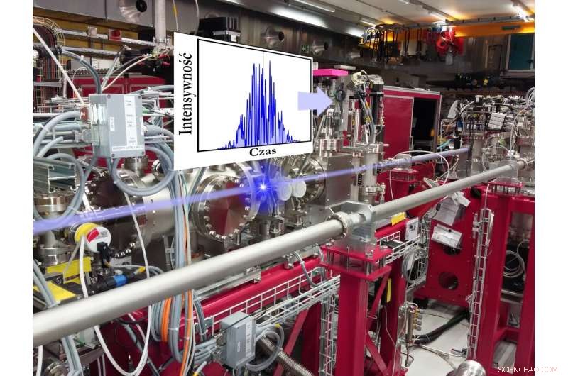 SwissFEL Unlocks Attosecond Phenomena: Advancing Ultrafast X‑ray Imaging