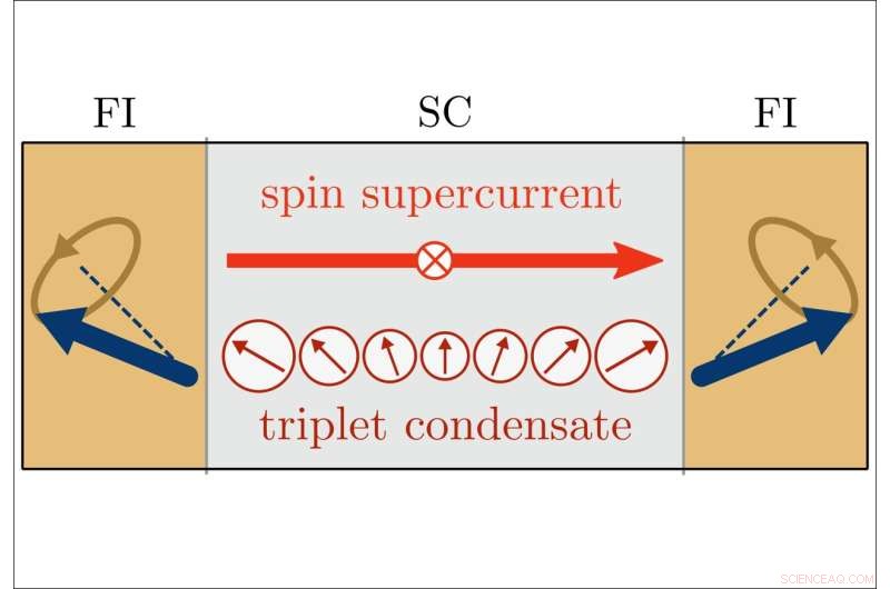Superconductors Transmit Magnetic Signals Over Vast Distances, Outperforming Conventional Metals