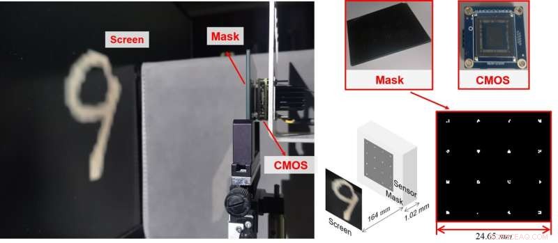 LOEN: Lensless Opto-Electronic Neural Networks Revolutionizing Machine Vision