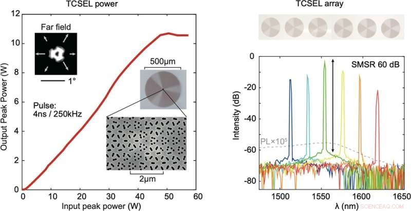Scientists Develop First Topological‑Cavity Surface‑Emitting Laser: A Leap in Power and Beam Quality