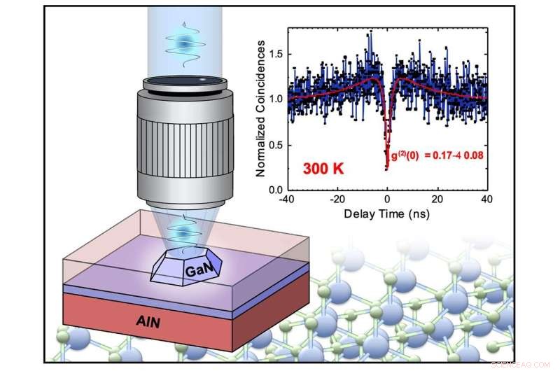 EPFL Advances Single-Photon Emitters for Room-Temperature Quantum Applications