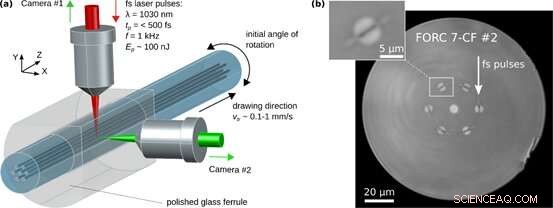 Revolutionizing Multicore Fiber Bragg Gratings: Femtosecond Laser Writing Breakthroughs