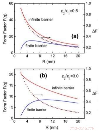 Optimizing Thin Quantum Wires: Fewer Insulating Coatings Boost Performance