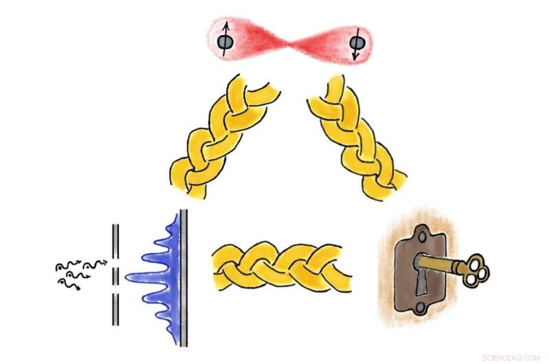 Beyond-Quantum Equivalence Principle Linking Superposition and Entanglement