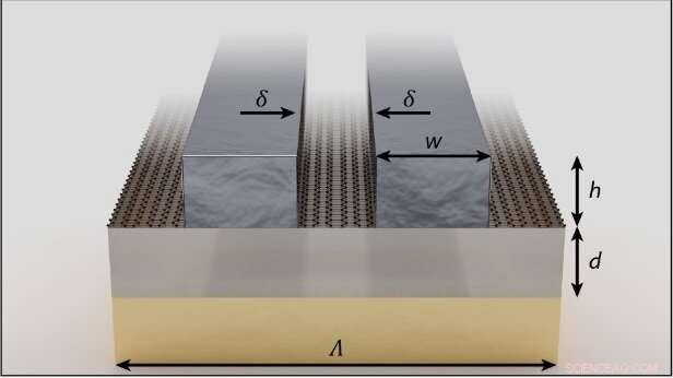 New 360° Phase‑Tunable Metasurface Design Enables Full 2π Modulation