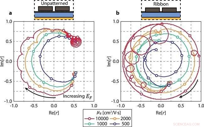 New 360° Phase‑Tunable Metasurface Design Enables Full 2π Modulation