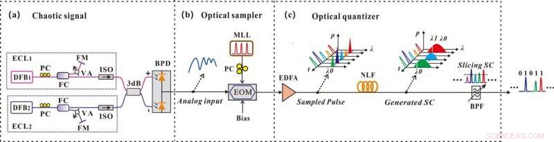 Real-Time Physical Random Bit Generation Using Photons for Enhanced Information Security