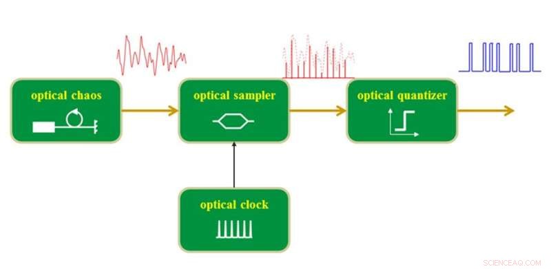 Real-Time Physical Random Bit Generation Using Photons for Enhanced Information Security