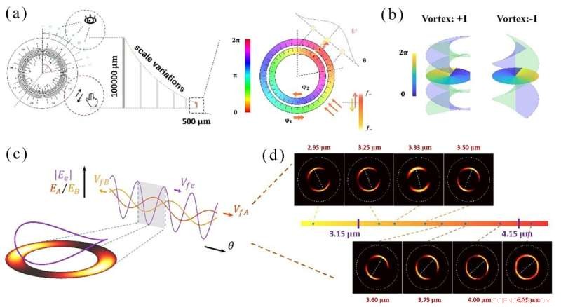 Photonic Slide Rule: Simultaneous Wavelength and Polarization Measurement via Metasurfaces