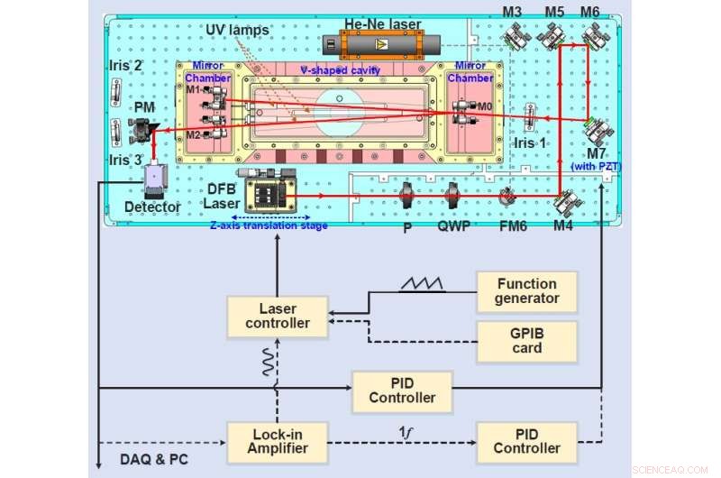 First Detection of Hydroxyl Radicals at 2.8 µm Using Optical‑Feedback Cavity‑Enhanced Absorption Spectroscopy