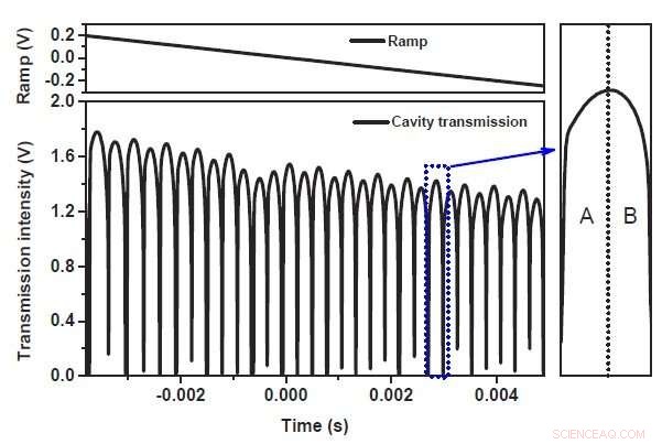 First Detection of Hydroxyl Radicals at 2.8 µm Using Optical‑Feedback Cavity‑Enhanced Absorption Spectroscopy