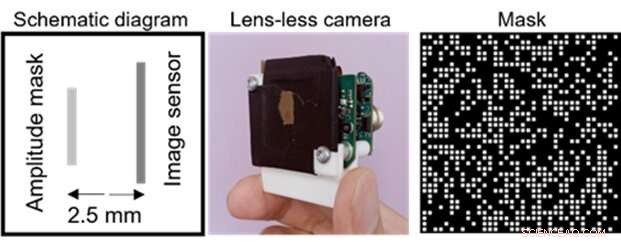 Revolutionizing Image Sensing: Lensless Cameras Powered by Advanced Machine Learning