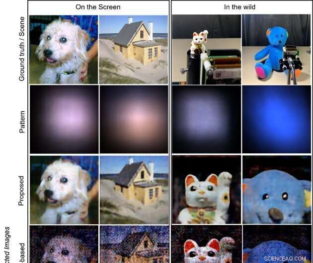 Revolutionizing Image Sensing: Lensless Cameras Powered by Advanced Machine Learning