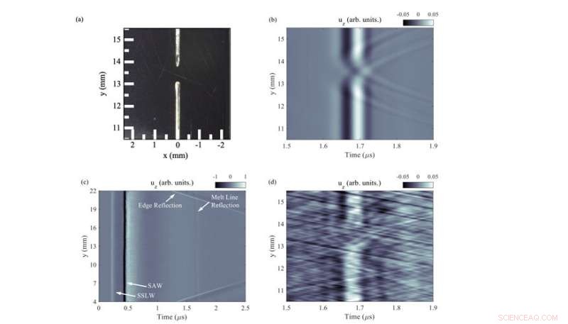 Laser‑Generated Ultrasound Reveals Defects in Metal 3D Printing