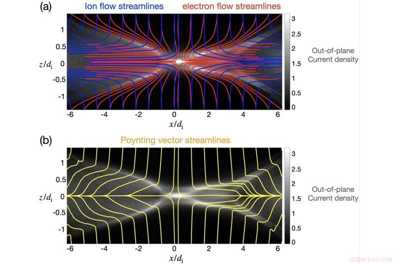 Groundbreaking Theory Illuminates the Mechanics of Rapid Magnetic Reconnection