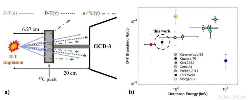 Scientists Refine Key Measurement Ratios for Inertial Confinement Fusion Experiments