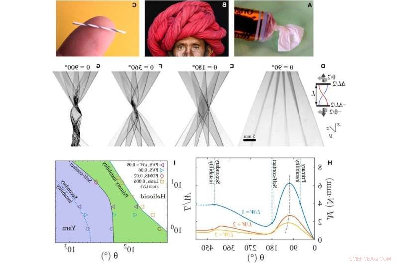 Kinematics of Tensioned Sheets: From Flat Films to Yarn-like Structures