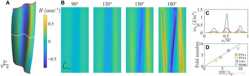 Kinematics of Tensioned Sheets: From Flat Films to Yarn-like Structures