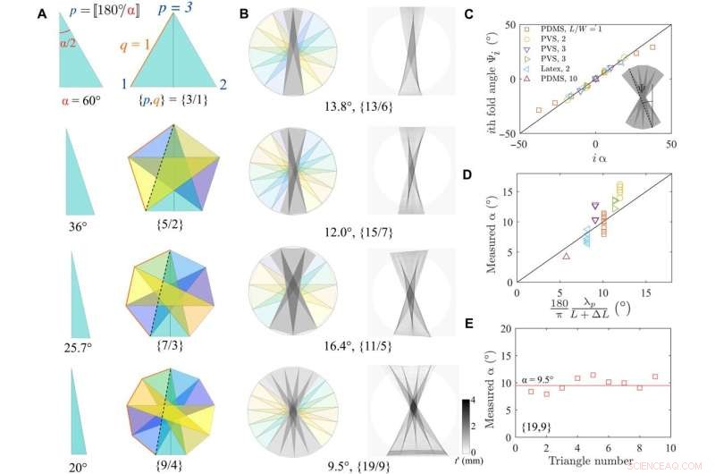 Kinematics of Tensioned Sheets: From Flat Films to Yarn-like Structures